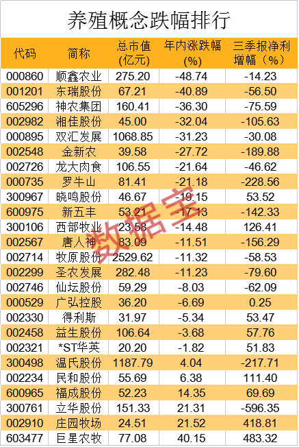 畜牧十四五规划深度解读 打造两个万亿级产业，猪肉自给率95%下饲料牧草概念股全景